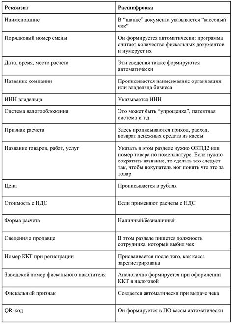 Отсутствие необходимых программ для печати