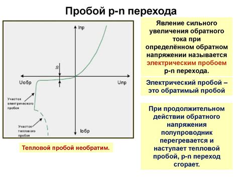 Отсутствие электрического питания