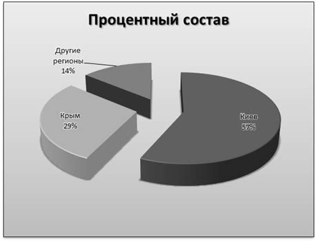 Оценка причины неудачи