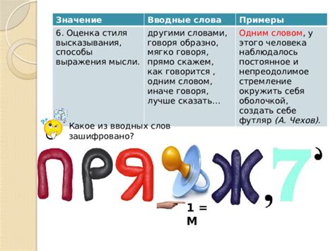 Оценка стиля письма автора