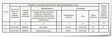 Ошибка в подаче пара