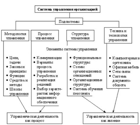 Ошибки в работе электронной системы управления