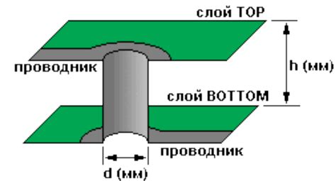 Паразитные емкости и индуктивности