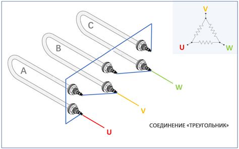 Перегорание нагревательных элементов