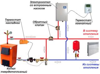 Перегрев теплоносителя: