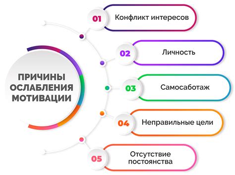 Перегруженность информацией и потеря личности: