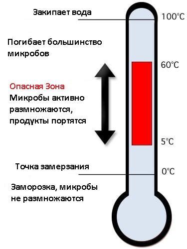 Перегруженность холодильника