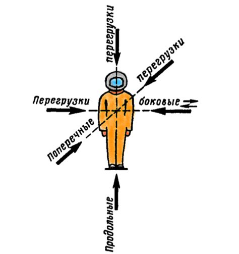 Перегрузка на направлении - причины и разбор ситуации