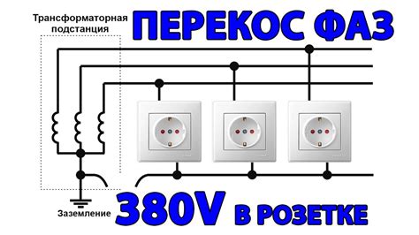 Перекос в механизме
