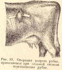 Переполнение