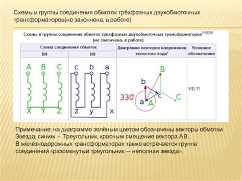 Пересечение радиуса действия сигнализации с другими факторами