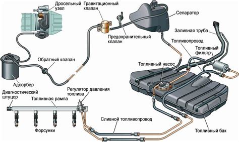 Питание и топливная система