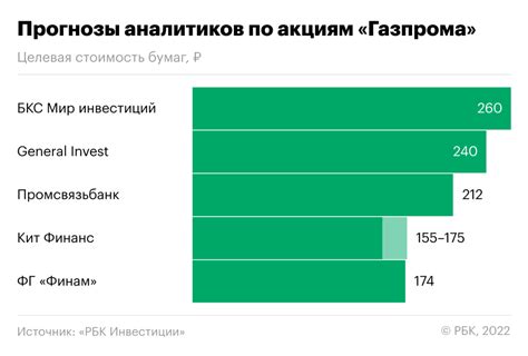 Планы МТС и Газпрома на 2023 год