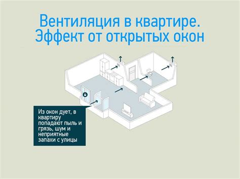Плохая вентиляция