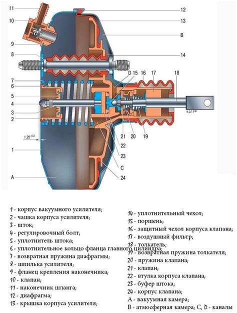 Плохая работа вакуумного усилителя тормозов