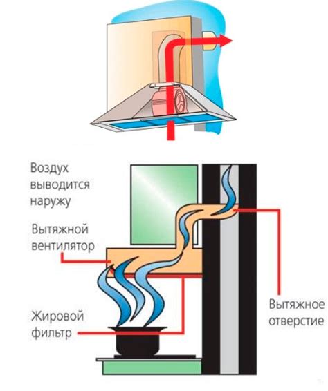 Плохая работа вытяжки