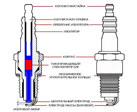 Плохая работа свечи зажигания
