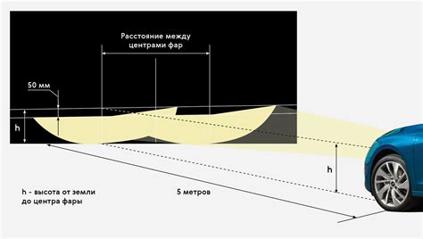 Плохая регулировка фар