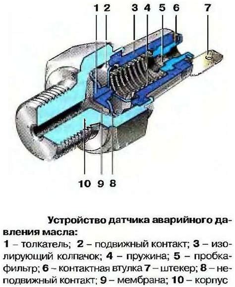 Повреждение датчика давления масла