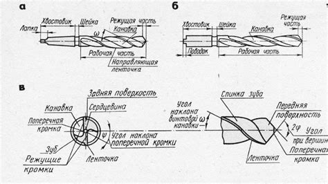 Повреждение режущей кромки сверла