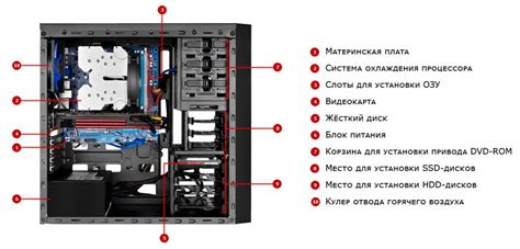 Повреждение системного блока