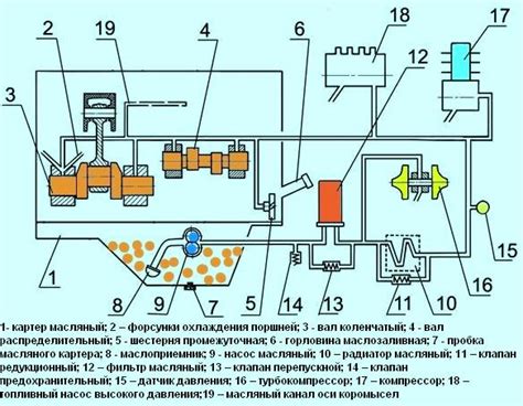 Поврежденные или изношенные элементы системы смазки