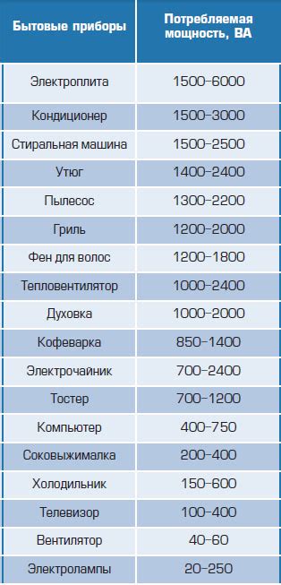 Повышенная потребляемая мощность