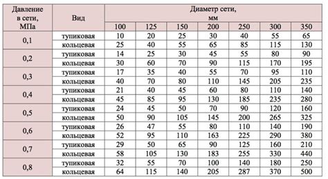 Повышенное давление в сети водоснабжения: