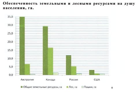 Повышенное потребление ресурсов