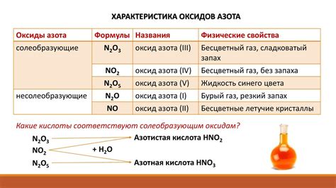 Повышенный уровень азотных соединений