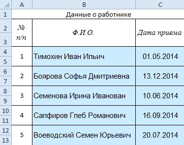 Подсчет дней отпуска для заведующего библиотекой