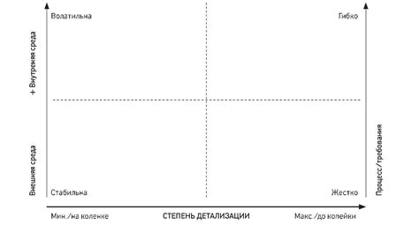 Подходящие решения
