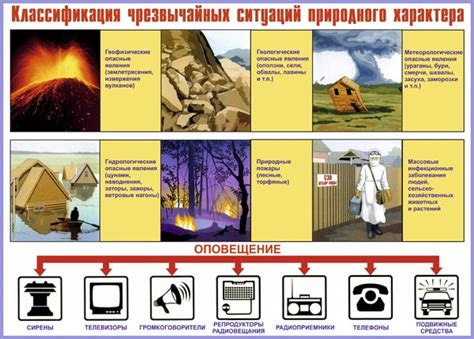 Пожары и чрезвычайные ситуации: сигнализация для населения