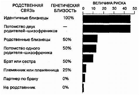Показатель близости