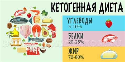 Польза кетоза для снижения веса