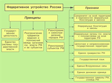 Понятие и устройство