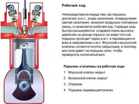 Порывистый холостой ход двигателя