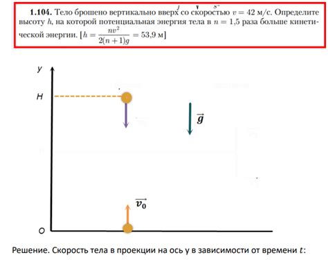 Порывы воздуха во время движения