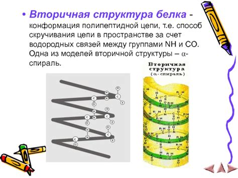 Последствия скручивания цепи
