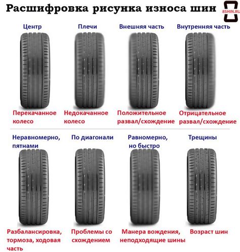 Постепенное износение механизма
