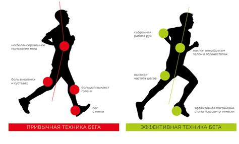 Постепенное увеличение скорости бега на 1 км без подготовки