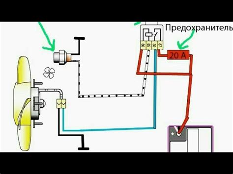 Постоянность работы вентилятора охлаждения