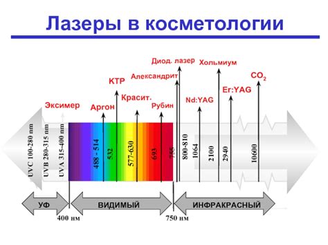 Потенциальные последствия для здоровья от света лазера