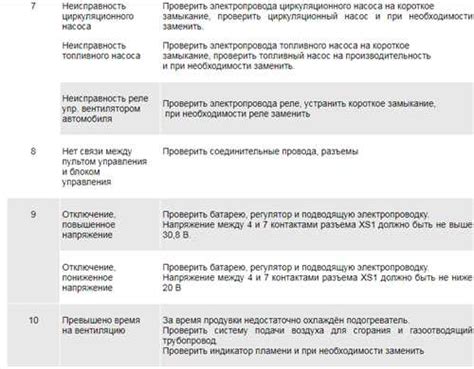Потенциальные причины неисправности