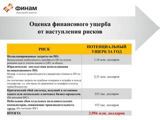 Потенциальный ущерб от совмещения с мясом