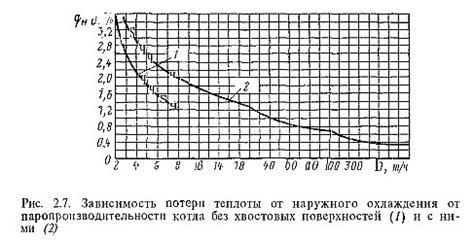 Потеря непрерывности охлаждения