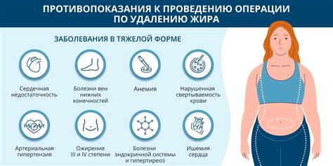Потеря подкожного жира