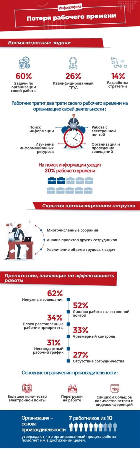 Потеря рабочего времени