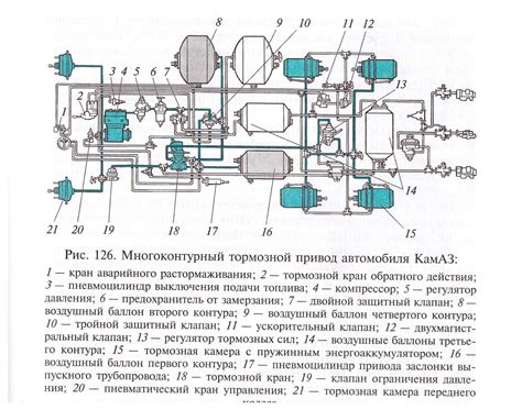 Почему Камаз не растормаживается