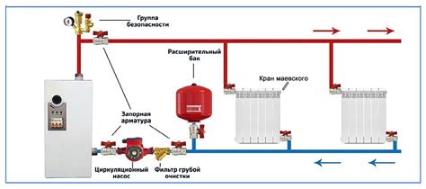 Почему давление может быть низким и как это влияет на систему отопления